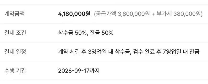 소프트웨어 개발 용역 계약서 화면 — 계약금액 4,180,000원(공급가액 3,800,000원 + 부가세 380,000원), 결제 조건 착수금 50%·잔금 50%, 결제 일정 '계약 체결 후 3영업일 내 착수금, 검수 완료 후 7영업일 내 잔금', 수행 기간이 표로 적힌 실제 화면