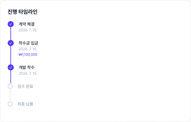 마일스톤별 진행률과 산출물이 표시된 프로젝트 현황 화면 예시